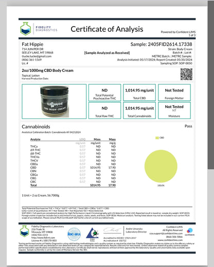 CBD Body Cream 2oz/1000mg